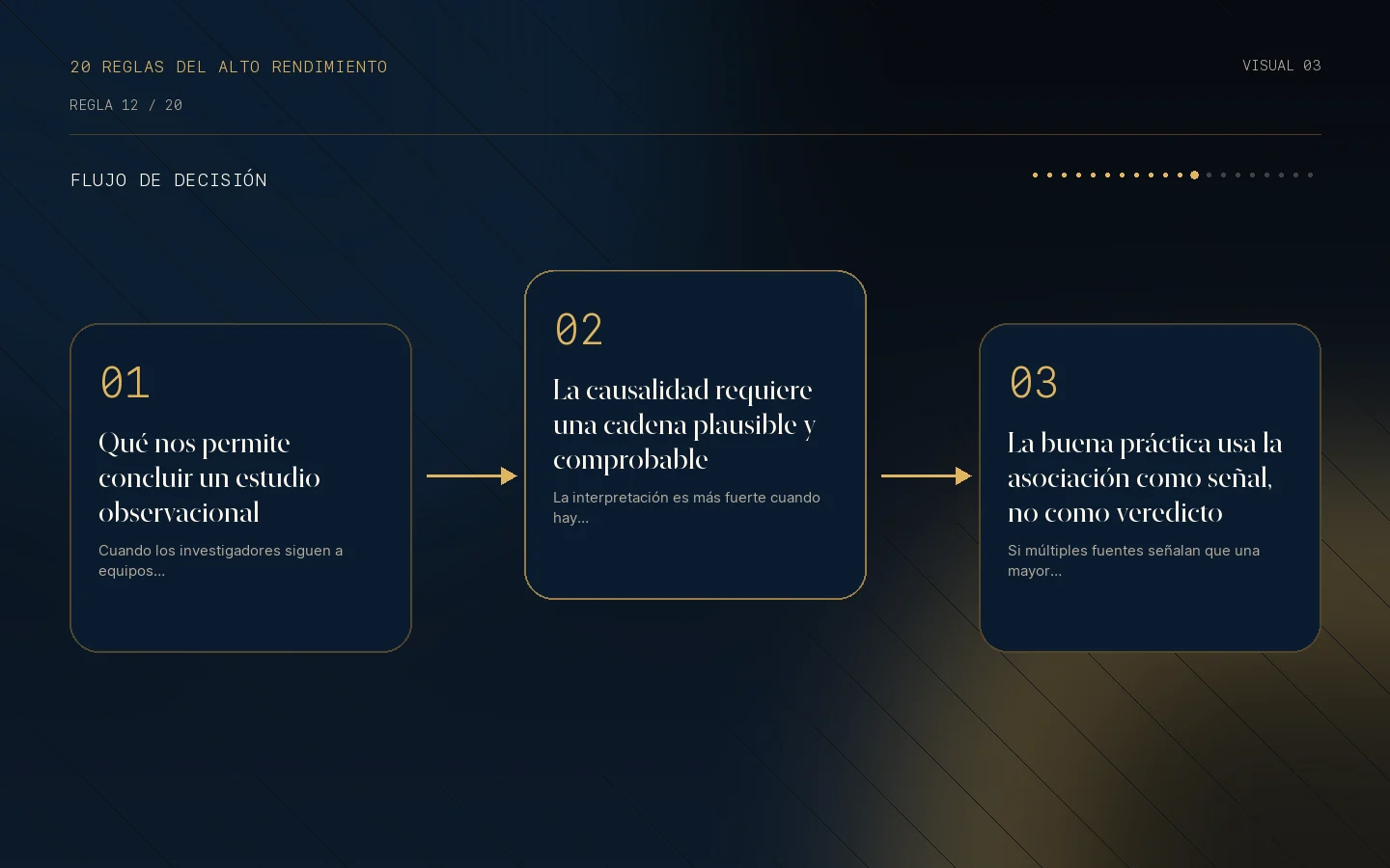 Flujo de decisión para la Regla 12: Asociación no es causalidad.
