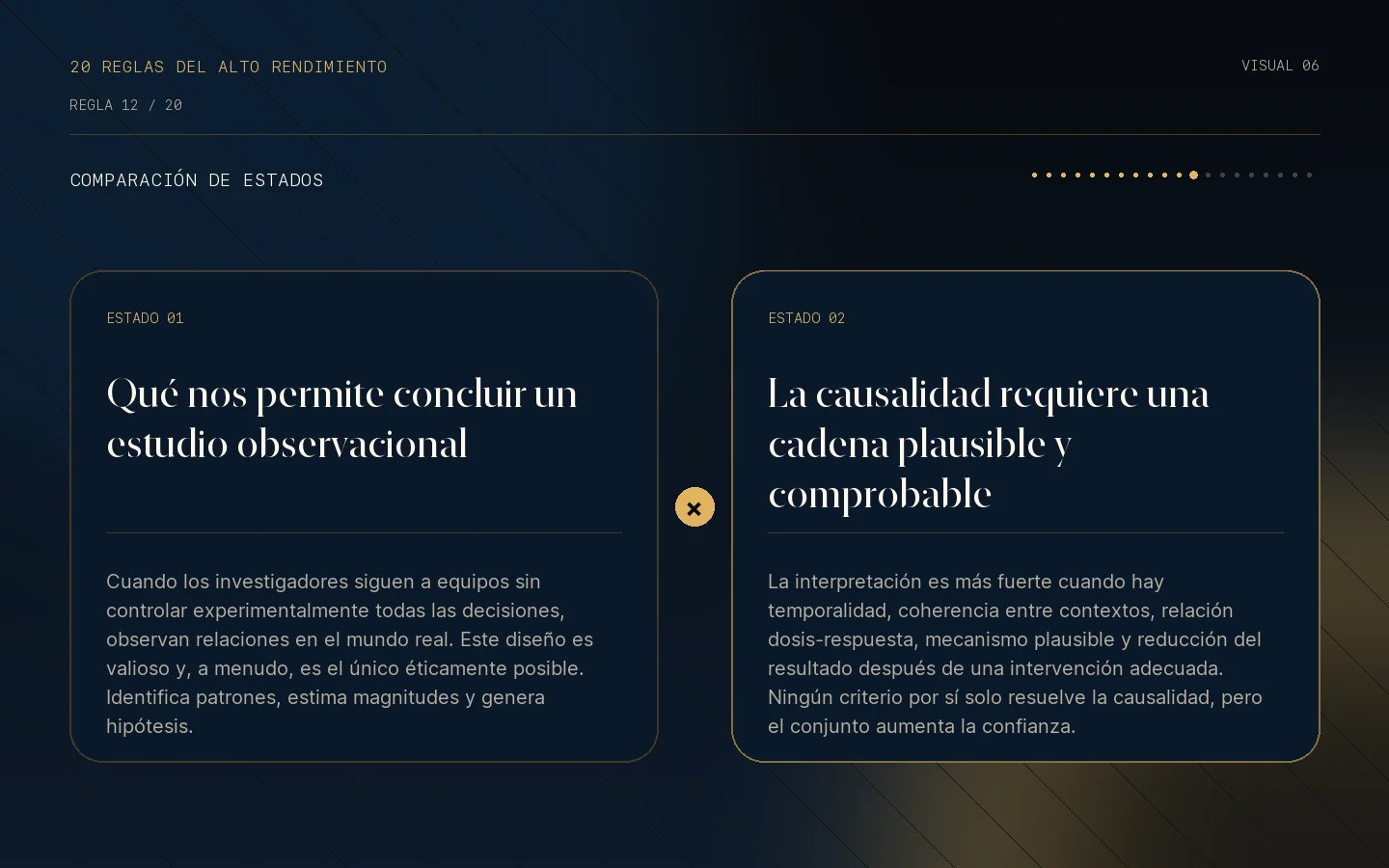 Comparación visual de estados de la Regla 12: Asociación no es causalidad.