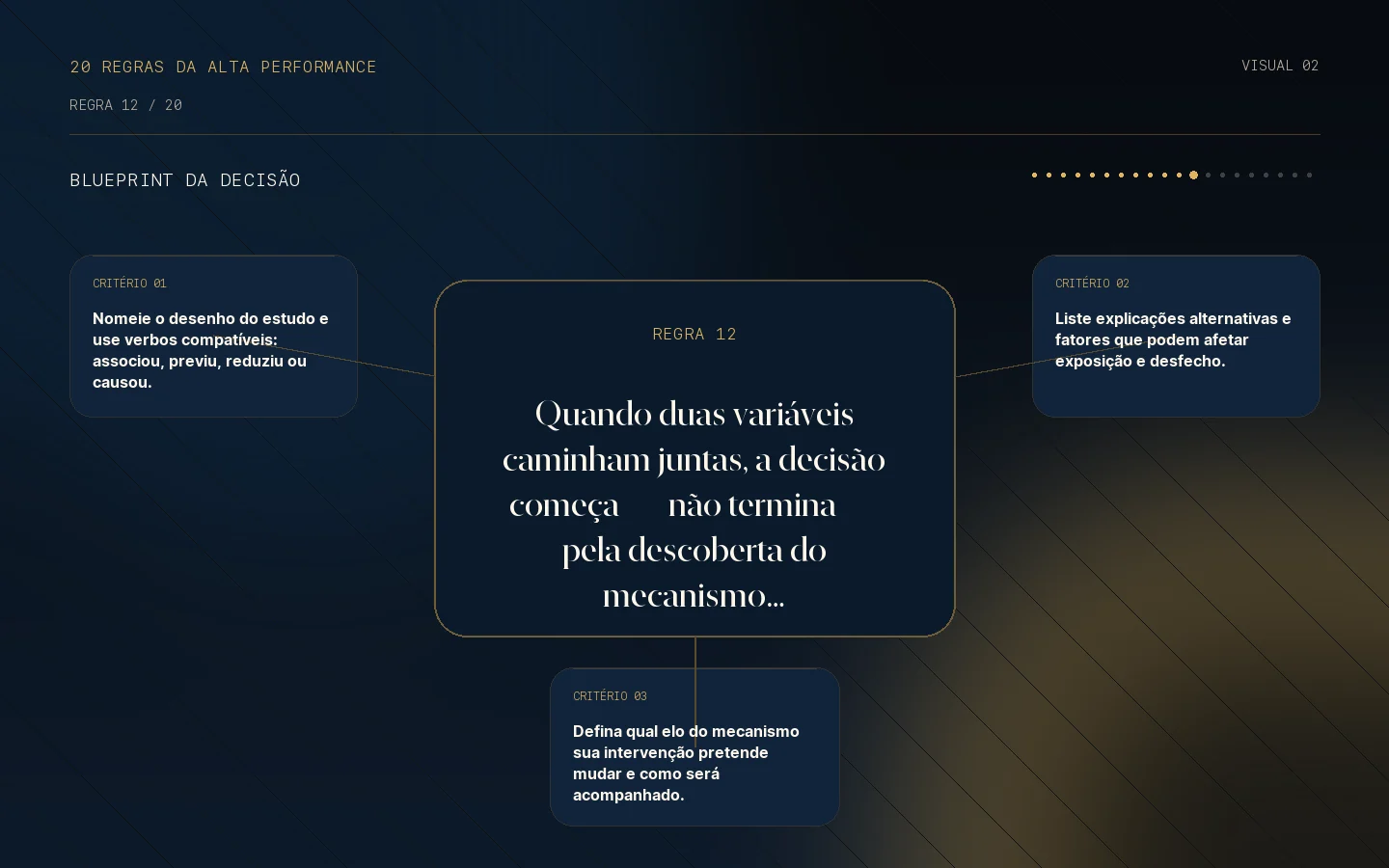 Blueprint da decisão para a Regra 12: Associação não é causalidade.