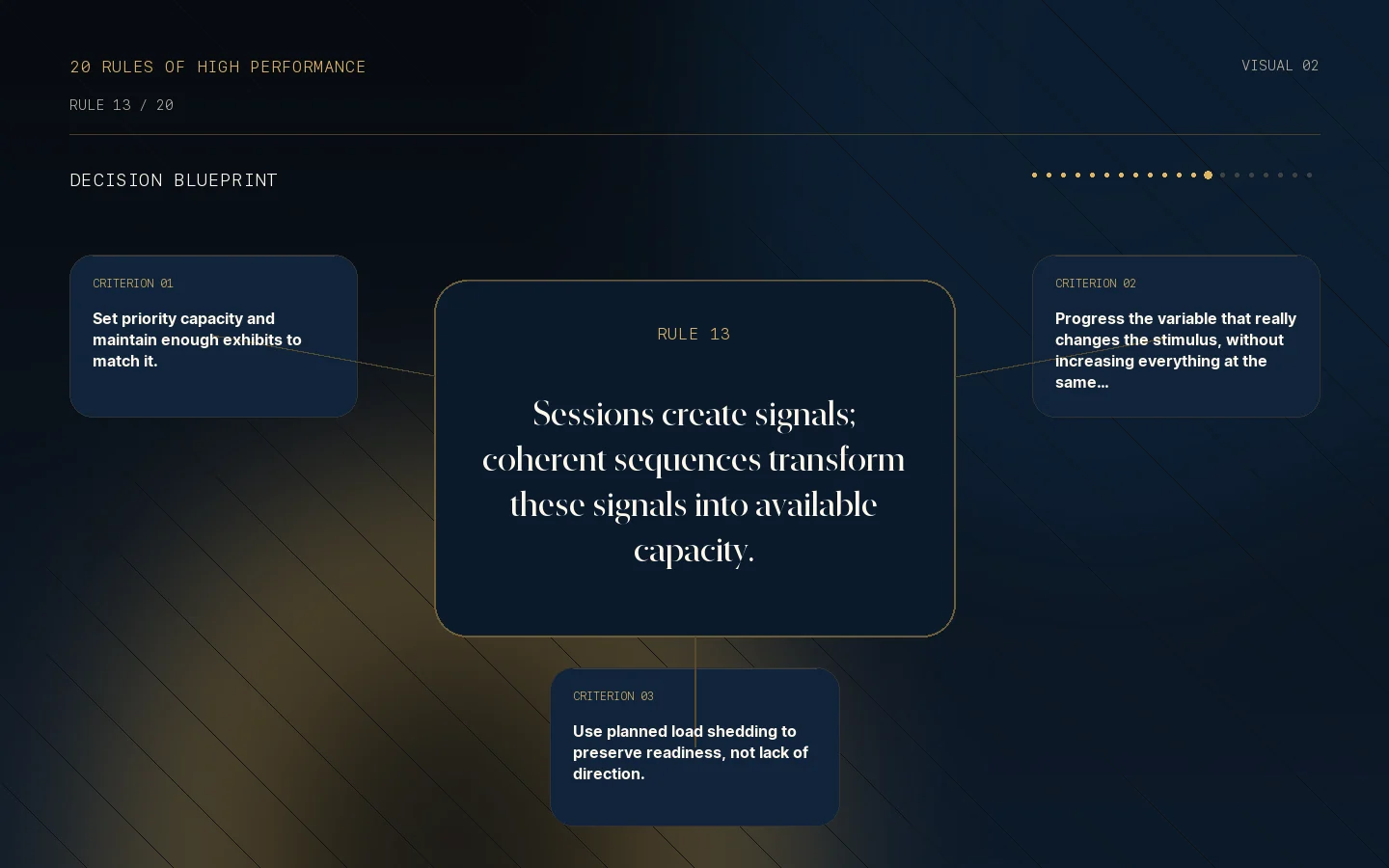 Decision blueprint for Rule 13: Adaptation grows from continuity.