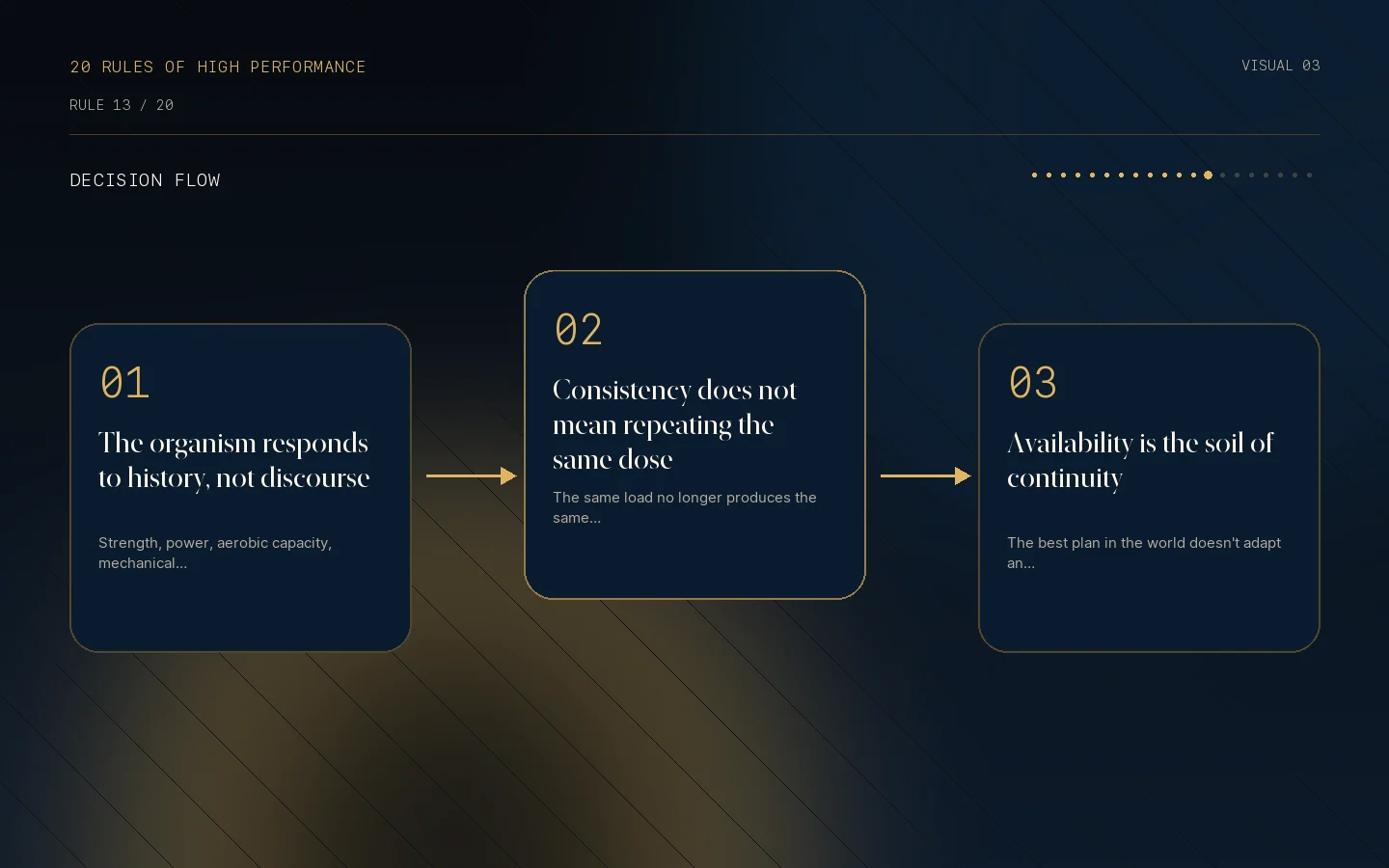 Decision flow for Rule 13: Adaptation grows from continuity.
