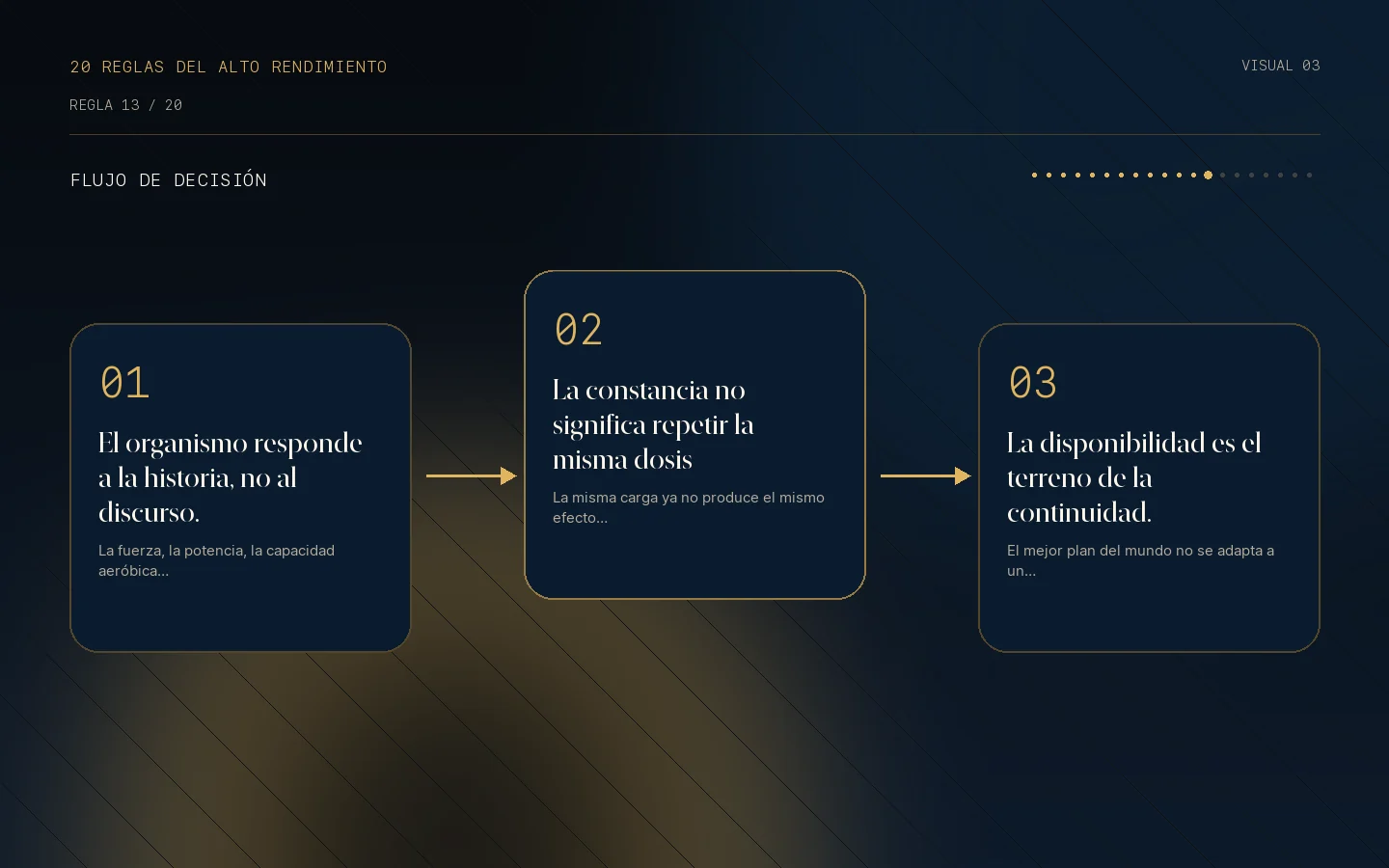 Flujo de decisión para la Regla 13: La adaptación nace de la continuidad.