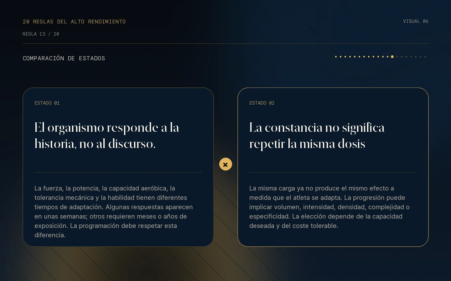 Comparación visual de estados de la Regla 13: La adaptación nace de la continuidad.