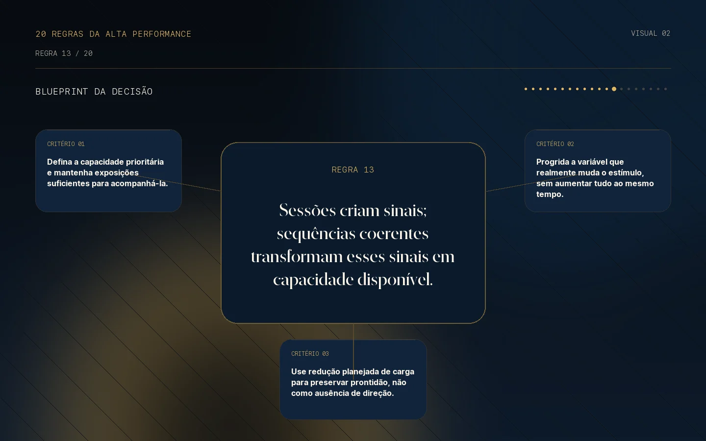 Blueprint da decisão para a Regra 13: Adaptação nasce da continuidade.