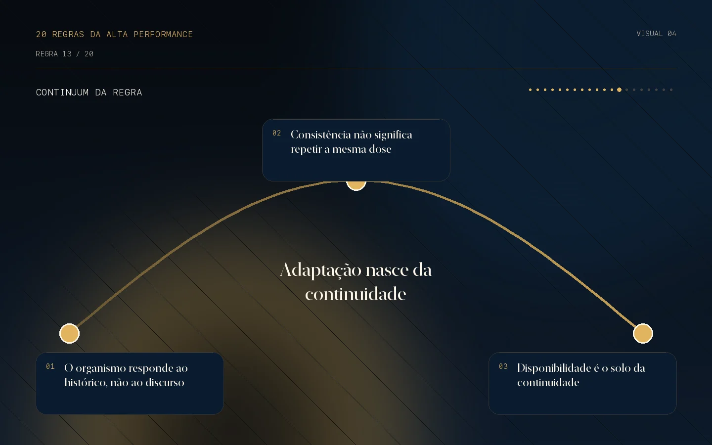 Continuum visual da Regra 13: Adaptação nasce da continuidade.