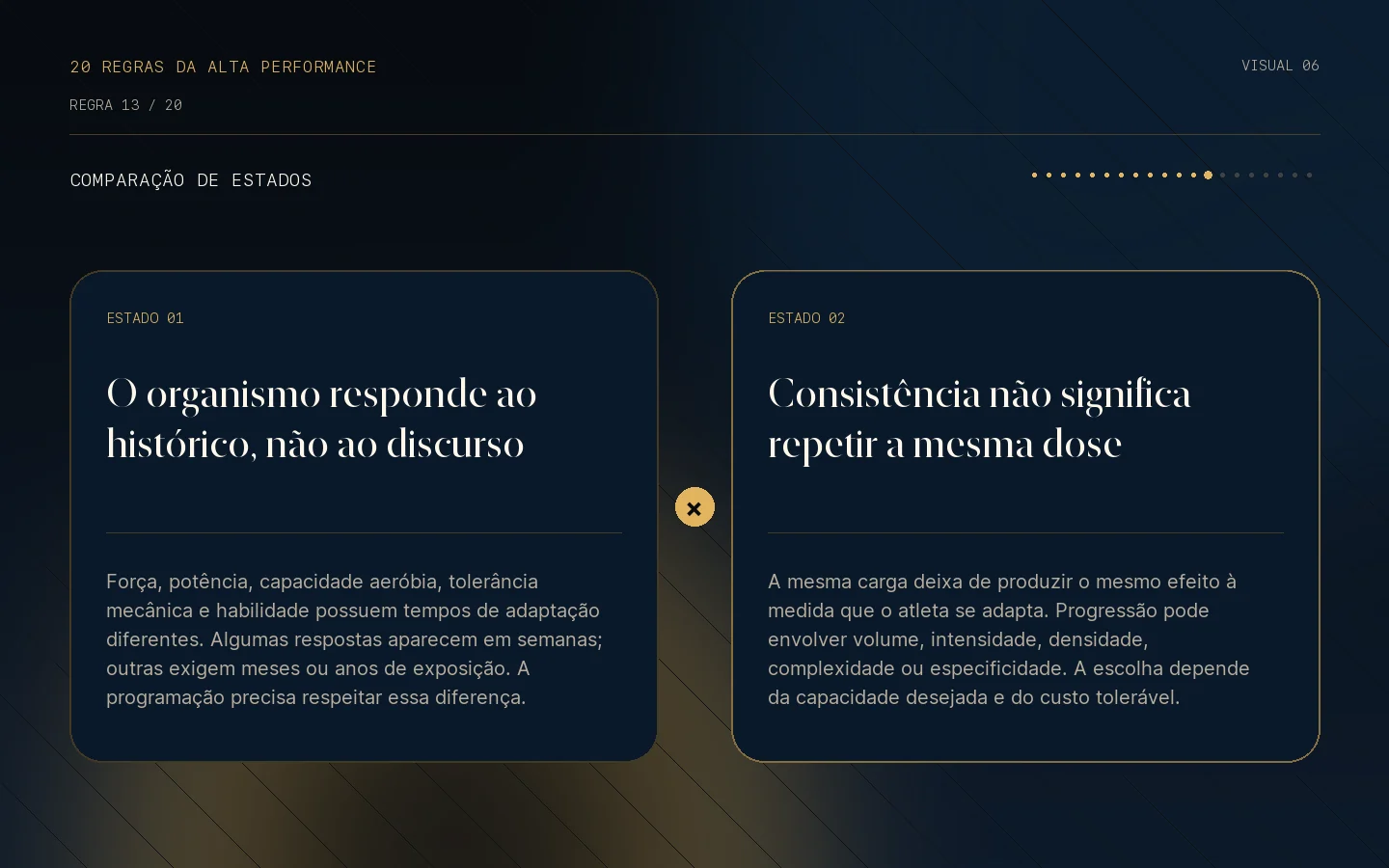 Comparação visual de estados da Regra 13: Adaptação nasce da continuidade.