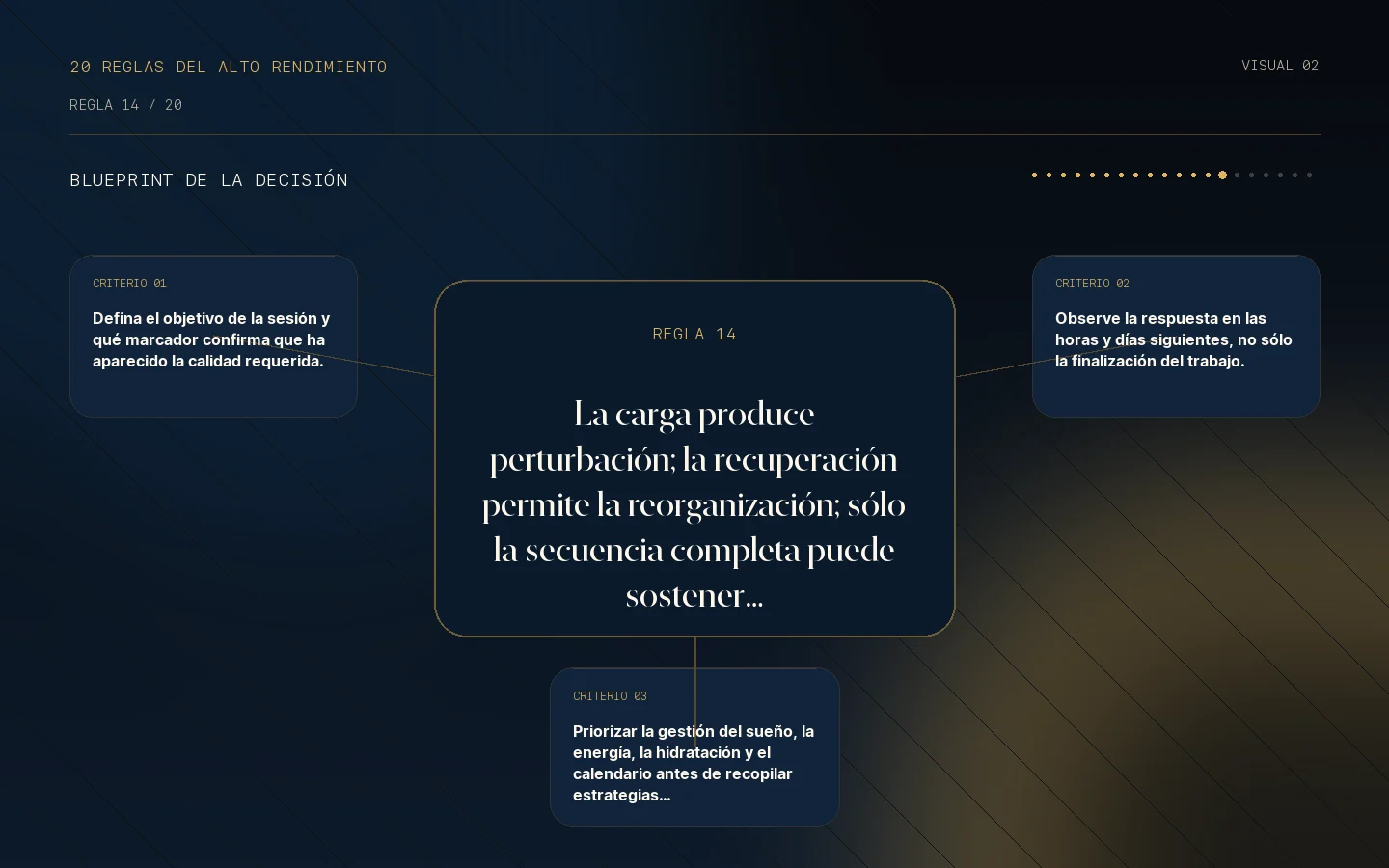 Blueprint de la decisión para la Regla 14: Carga sin recuperación no es adaptación.