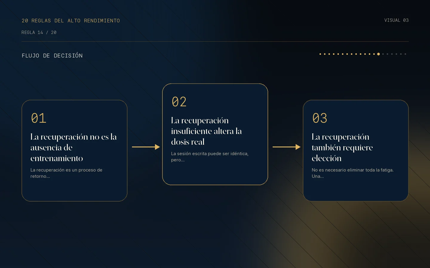 Flujo de decisión para la Regla 14: Carga sin recuperación no es adaptación.