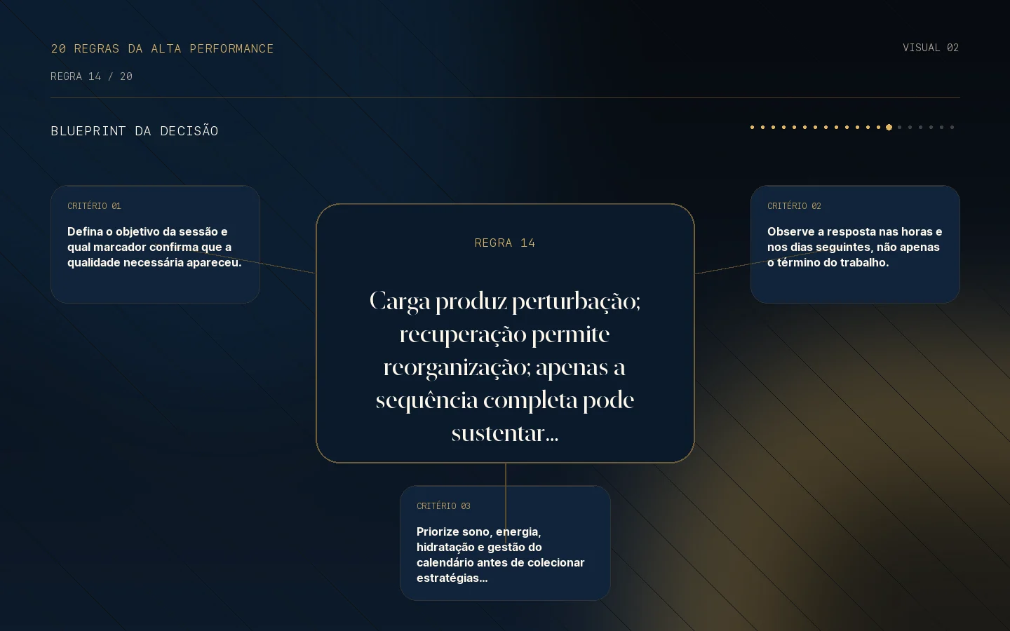 Blueprint da decisão para a Regra 14: Carga sem recuperação não é adaptação.