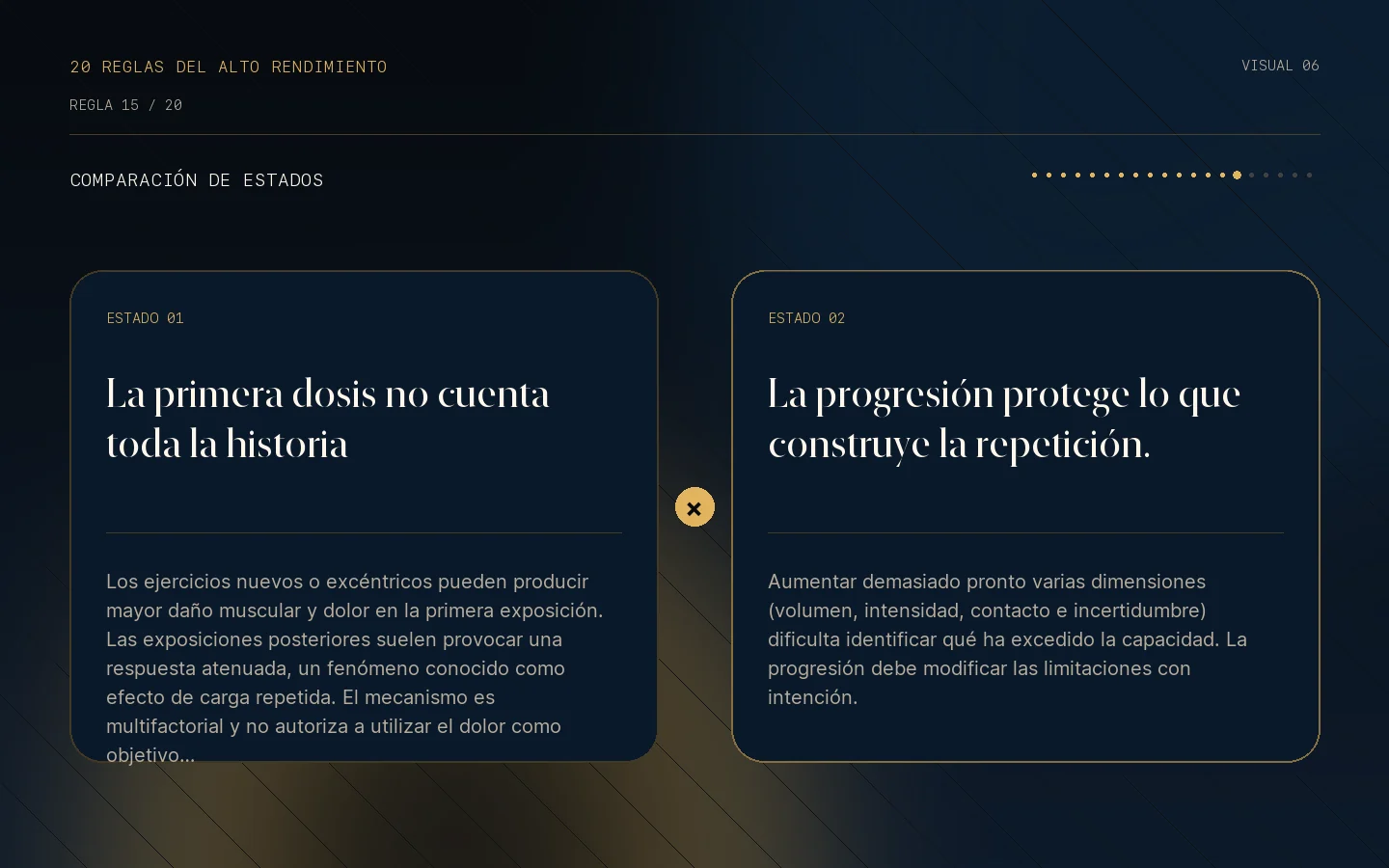 Comparación visual de estados de la Regla 15: El cuerpo madura mediante exposiciones repetidas.