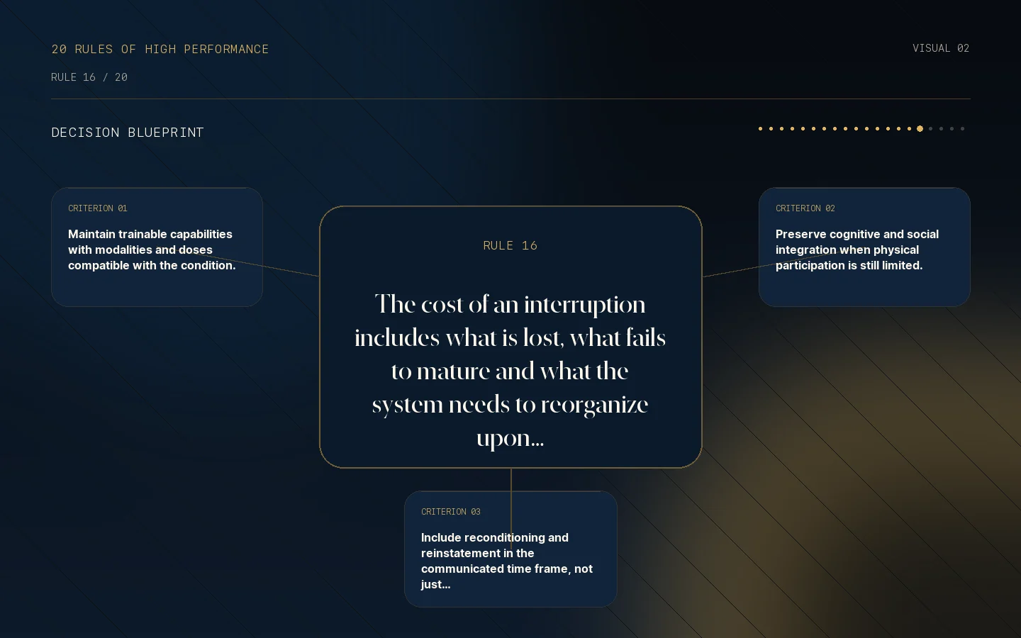Decision blueprint for Rule 16: Every interruption has an invisible cost.