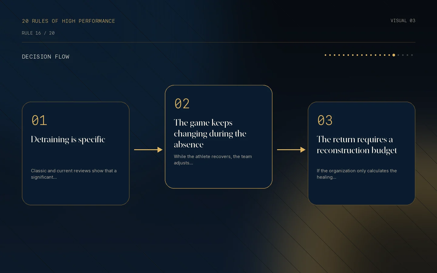 Decision flow for Rule 16: Every interruption has an invisible cost.