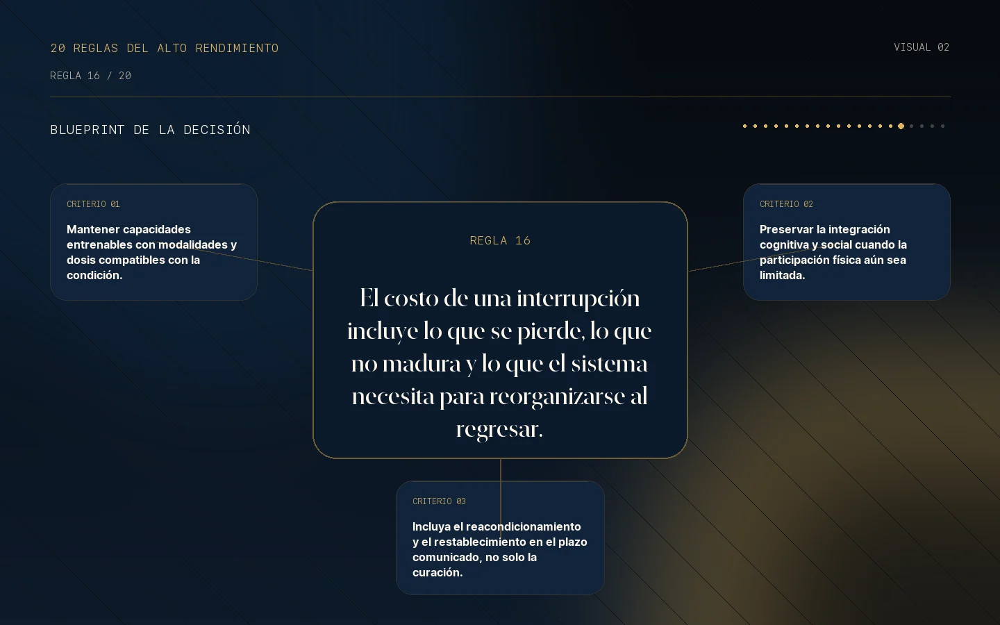Blueprint de la decisión para la Regla 16: Toda interrupción tiene un coste invisible.