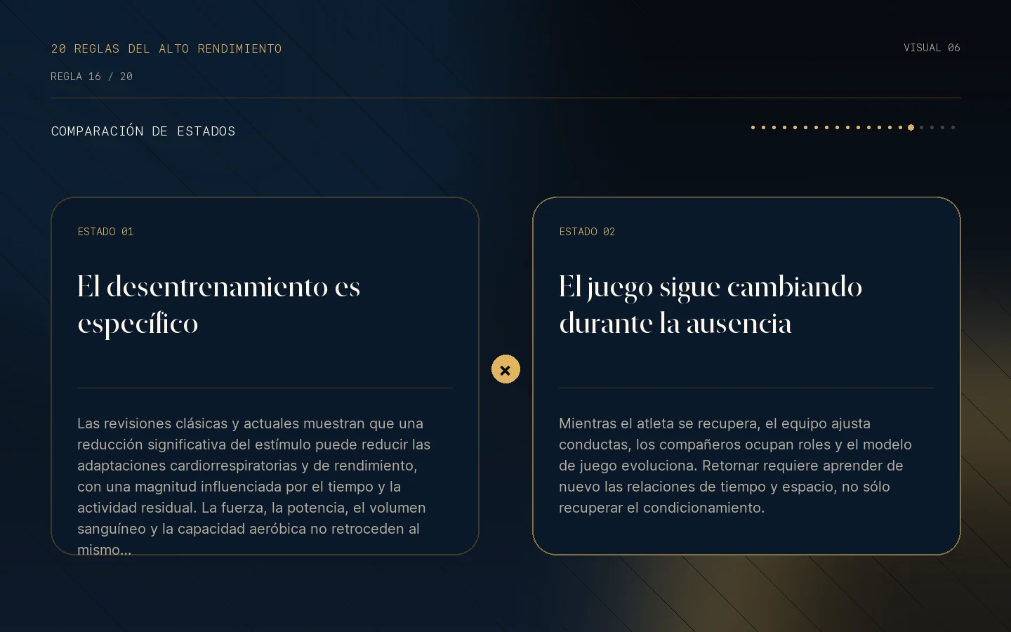 Comparación visual de estados de la Regla 16: Toda interrupción tiene un coste invisible.