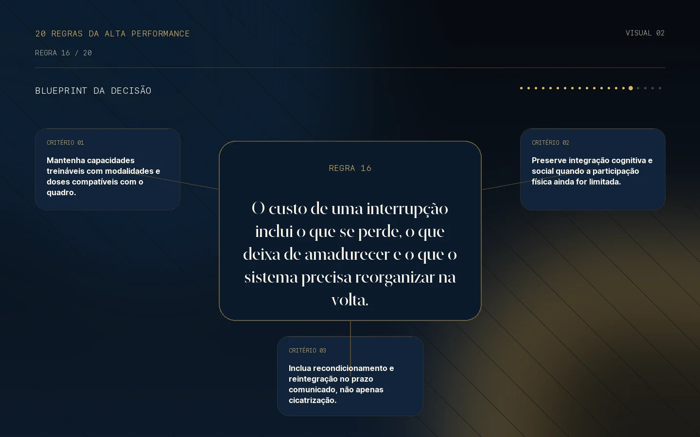 Blueprint da decisão para a Regra 16: Toda interrupção tem um custo invisível.