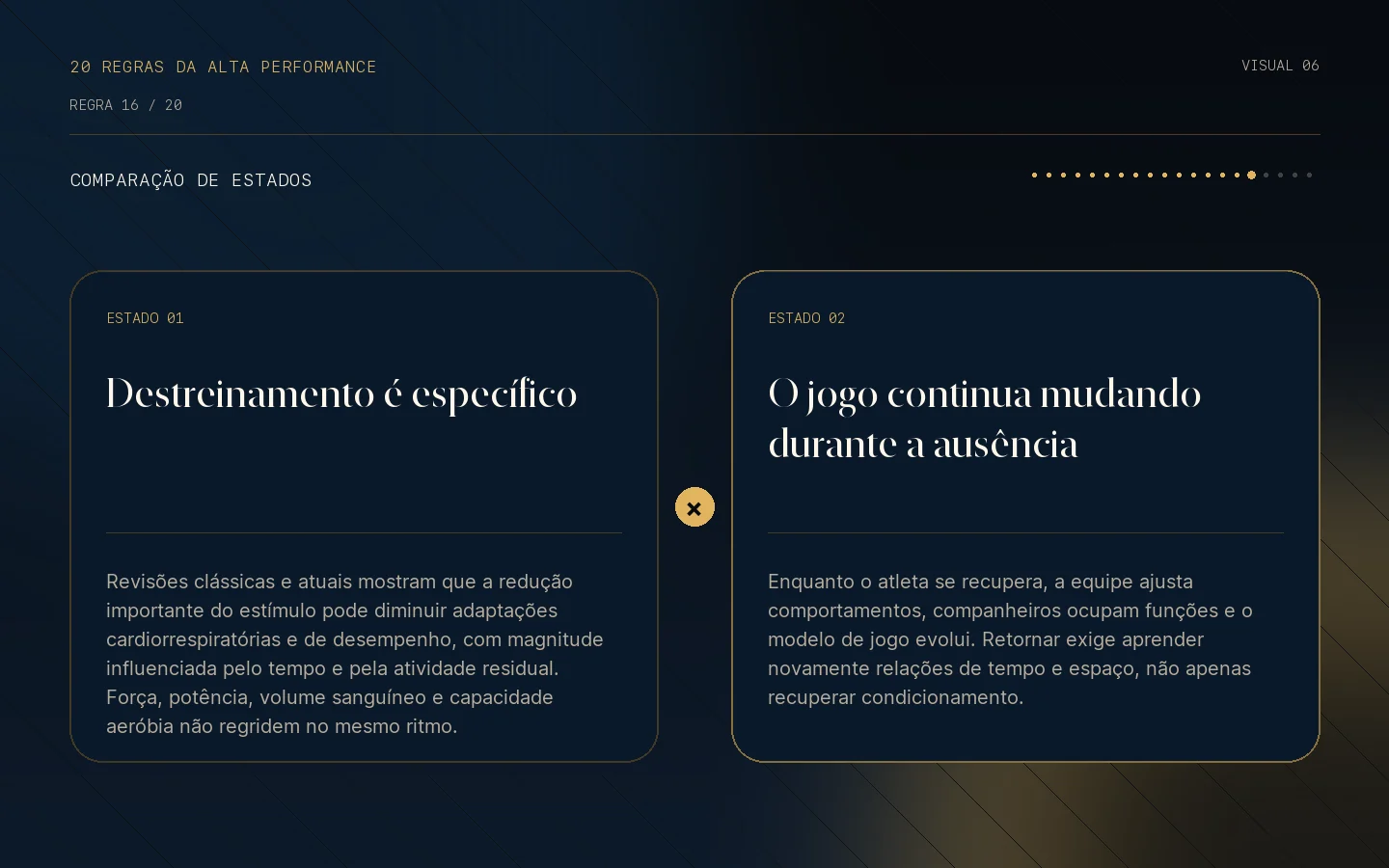 Comparação visual de estados da Regra 16: Toda interrupção tem um custo invisível.