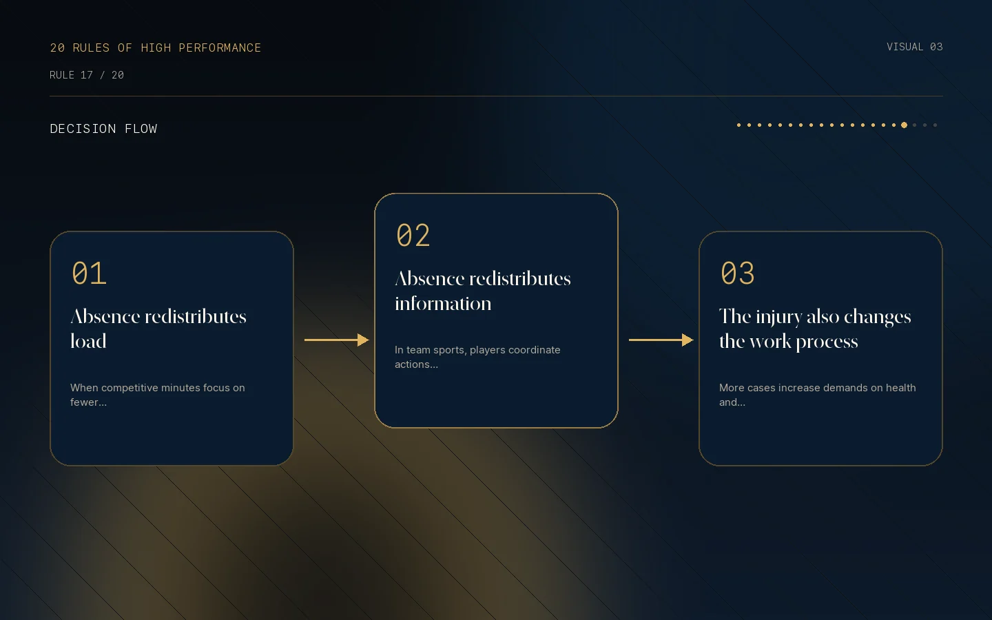Decision flow for Rule 17: Unavailability changes the system.