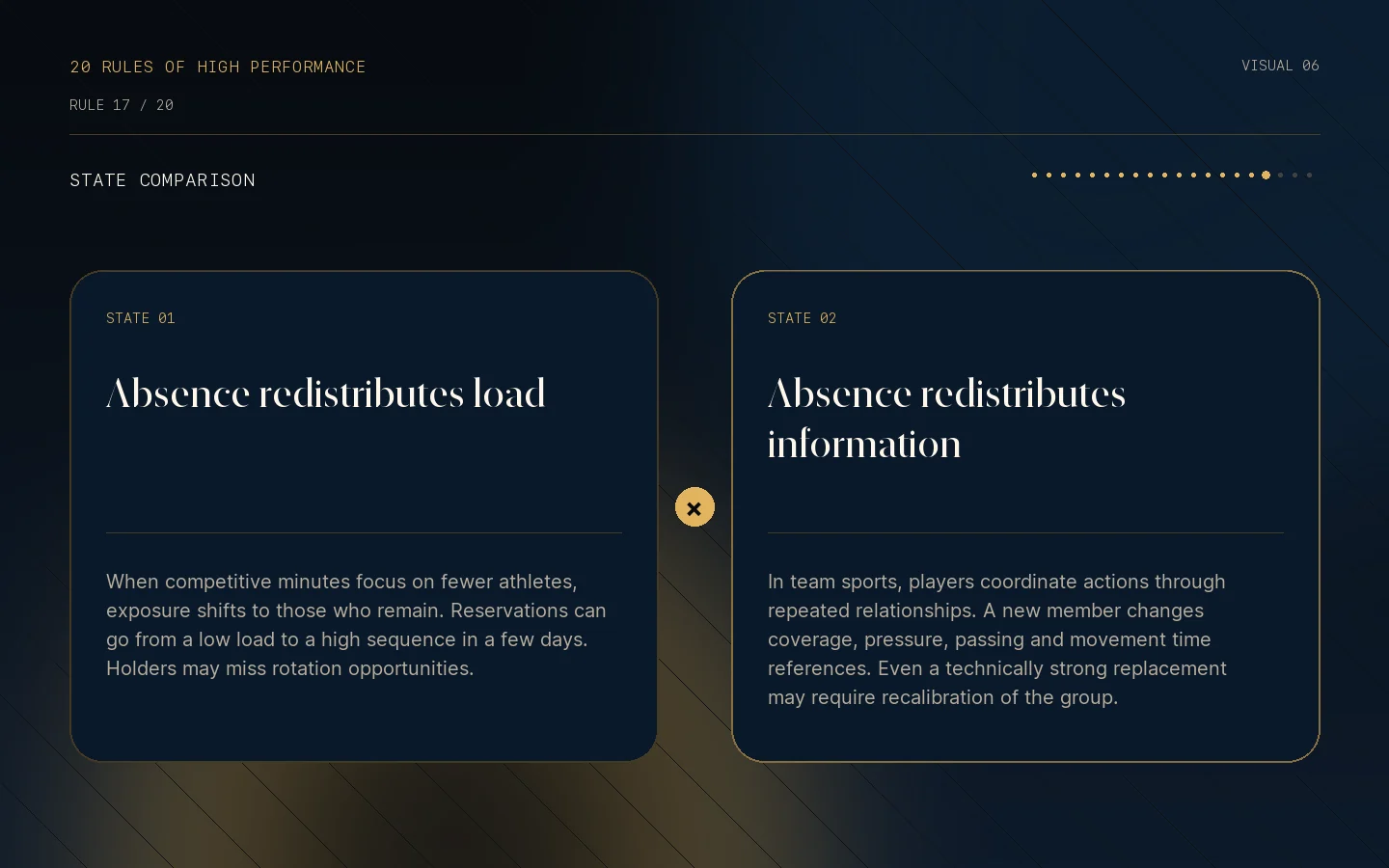Visual state comparison for Rule 17: Unavailability changes the system.