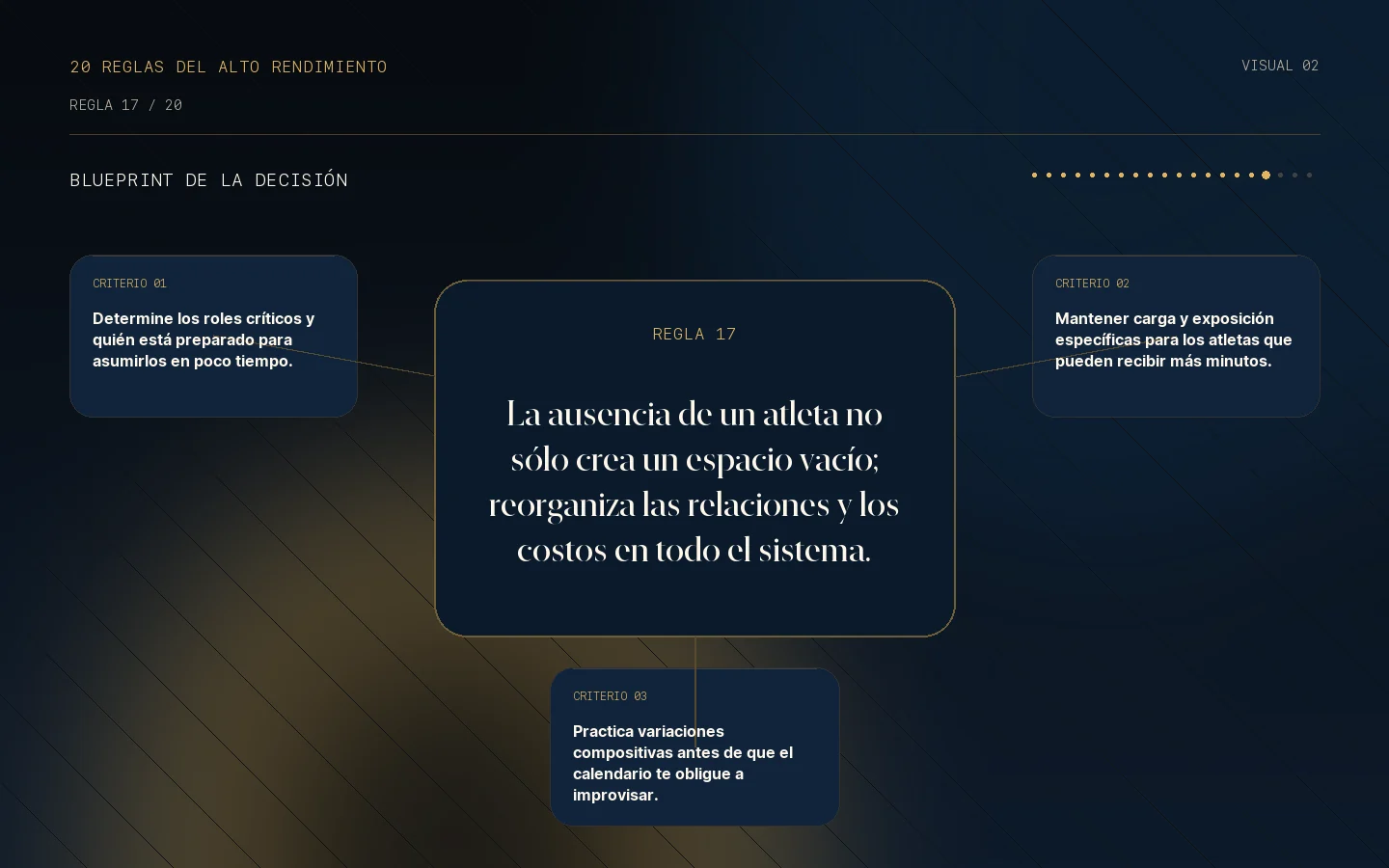 Blueprint de la decisión para la Regla 17: La indisponibilidad cambia el sistema.
