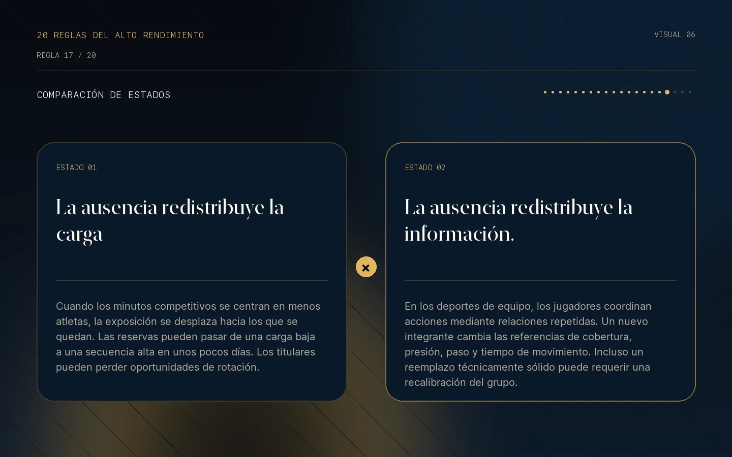Comparación visual de estados de la Regla 17: La indisponibilidad cambia el sistema.