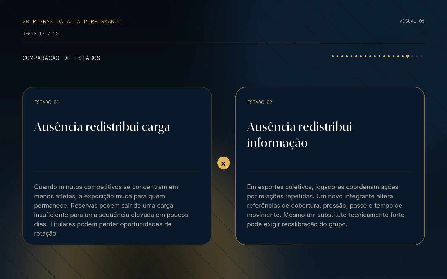 Comparação visual de estados da Regra 17: A indisponibilidade muda o sistema.