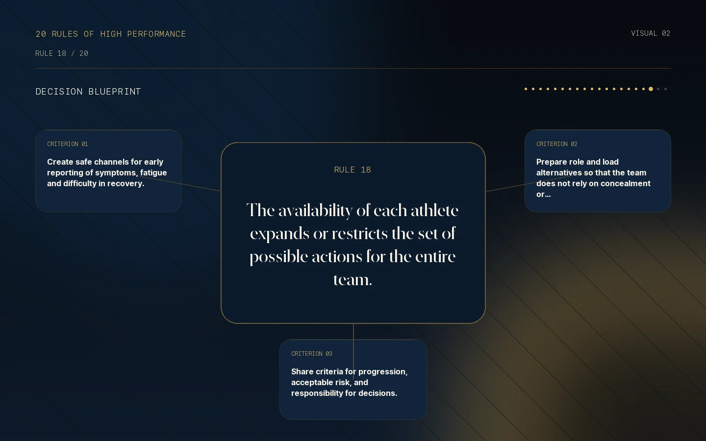 Decision blueprint for Rule 18: Your availability is a collective asset.