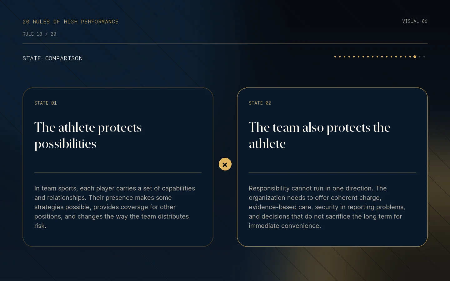Visual state comparison for Rule 18: Your availability is a collective asset.
