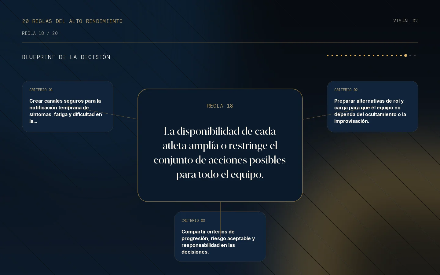 Blueprint de la decisión para la Regla 18: Tu disponibilidad es un activo colectivo.