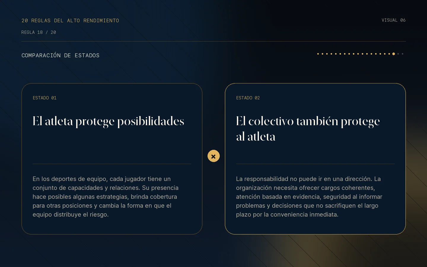 Comparación visual de estados de la Regla 18: Tu disponibilidad es un activo colectivo.