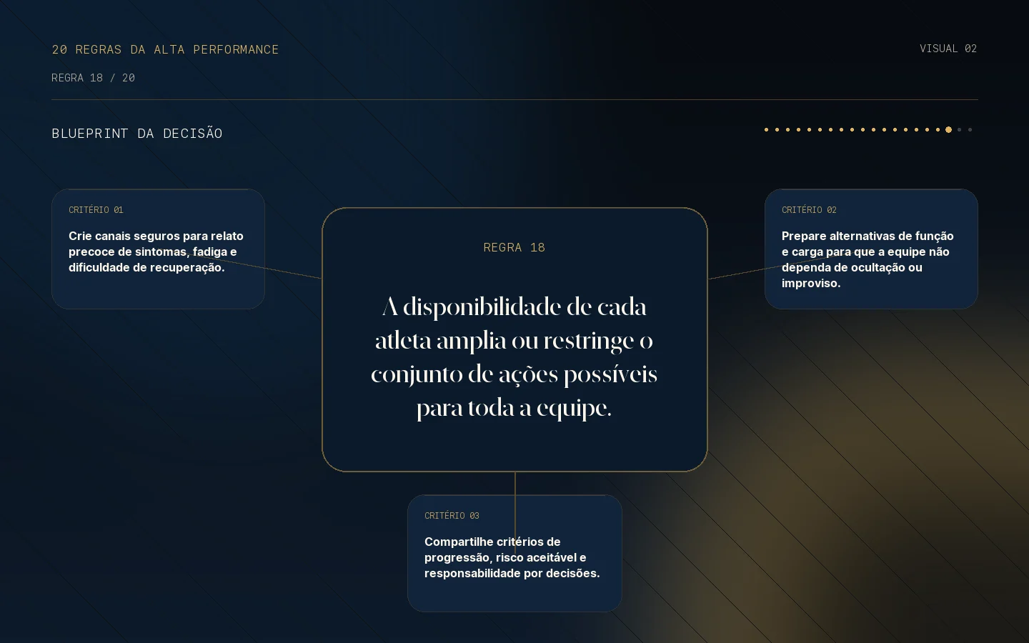 Blueprint da decisão para a Regra 18: Sua disponibilidade é um ativo coletivo.