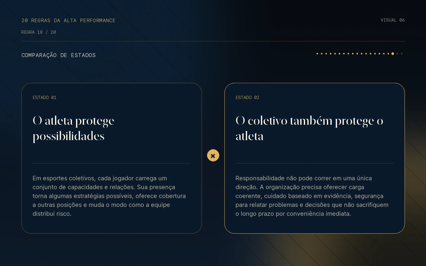 Comparação visual de estados da Regra 18: Sua disponibilidade é um ativo coletivo.