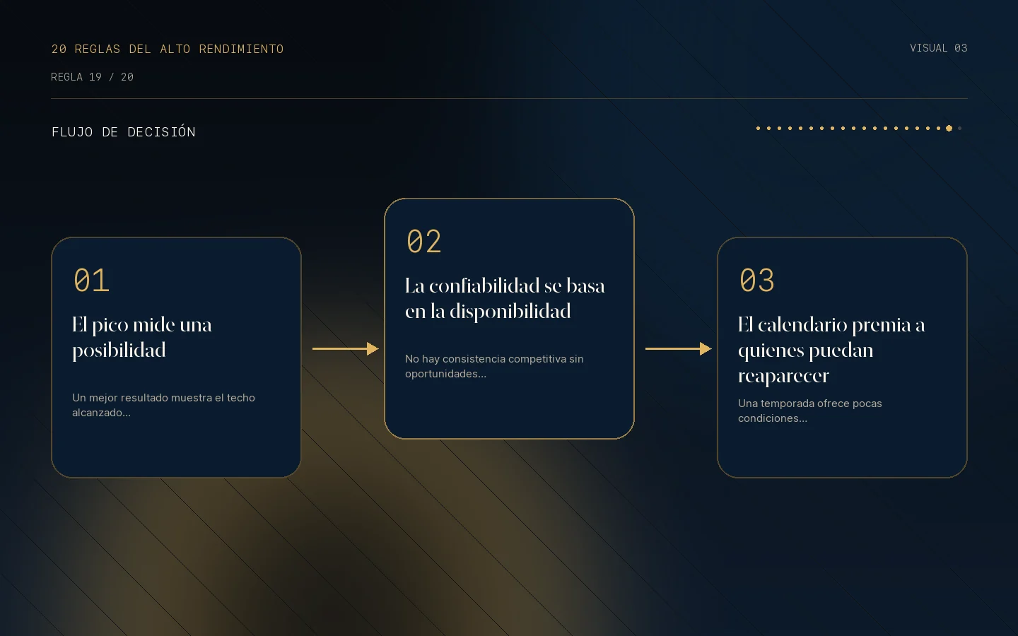 Flujo de decisión para la Regla 19: La fiabilidad supera al brillo intermitente.