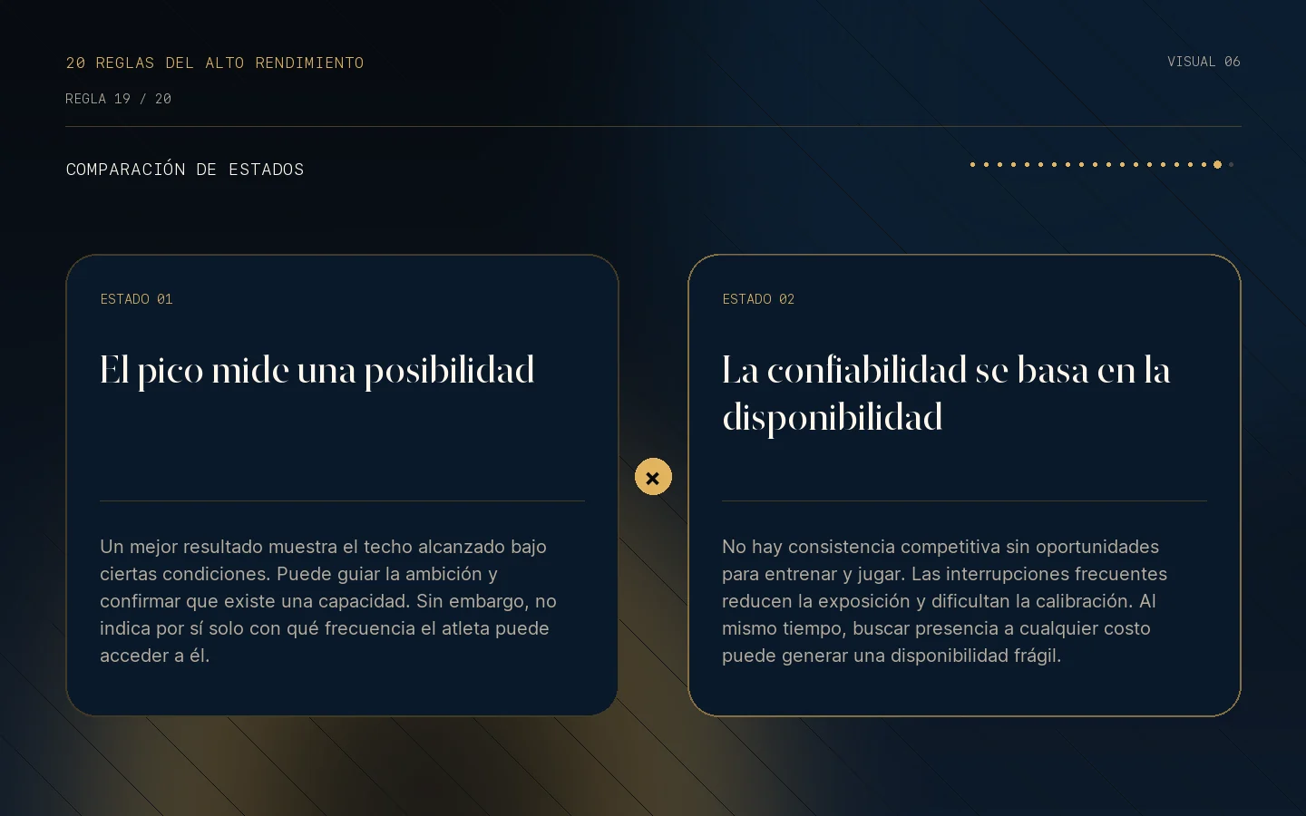Comparación visual de estados de la Regla 19: La fiabilidad supera al brillo intermitente.