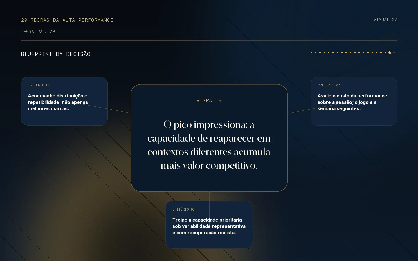 Blueprint da decisão para a Regra 19: Confiabilidade supera o brilho intermitente.