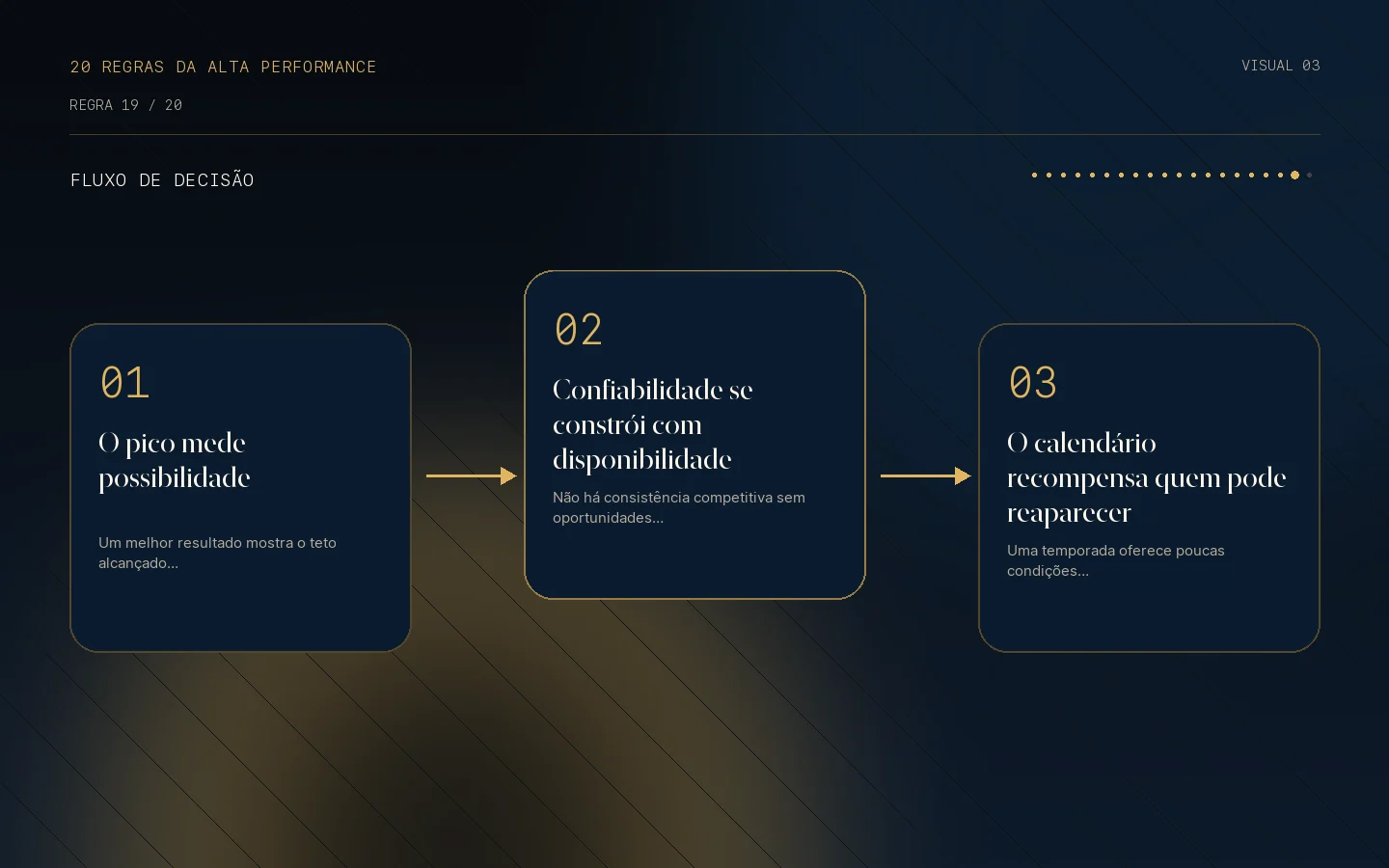 Fluxo de decisão para a Regra 19: Confiabilidade supera o brilho intermitente.