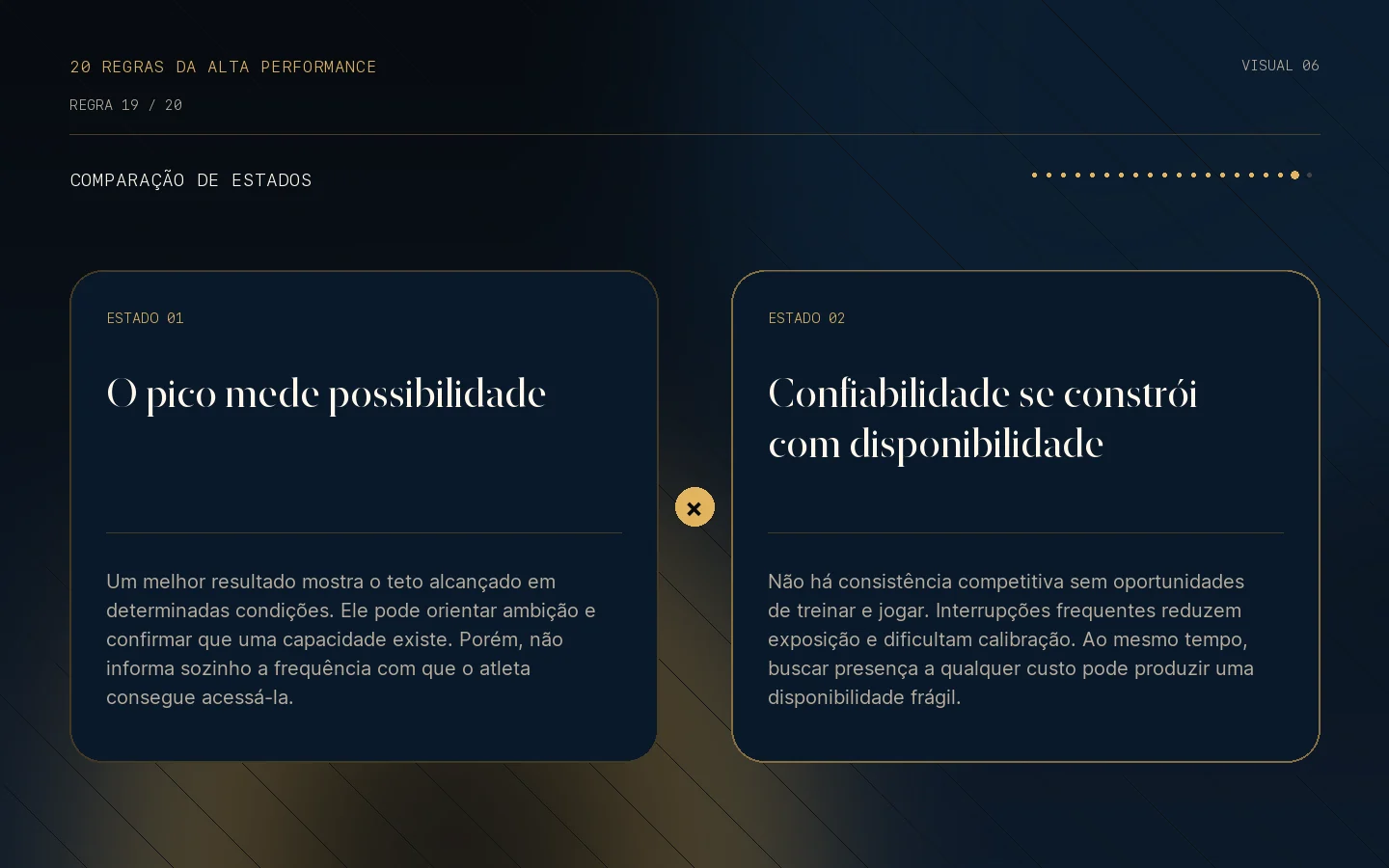 Comparação visual de estados da Regra 19: Confiabilidade supera o brilho intermitente.