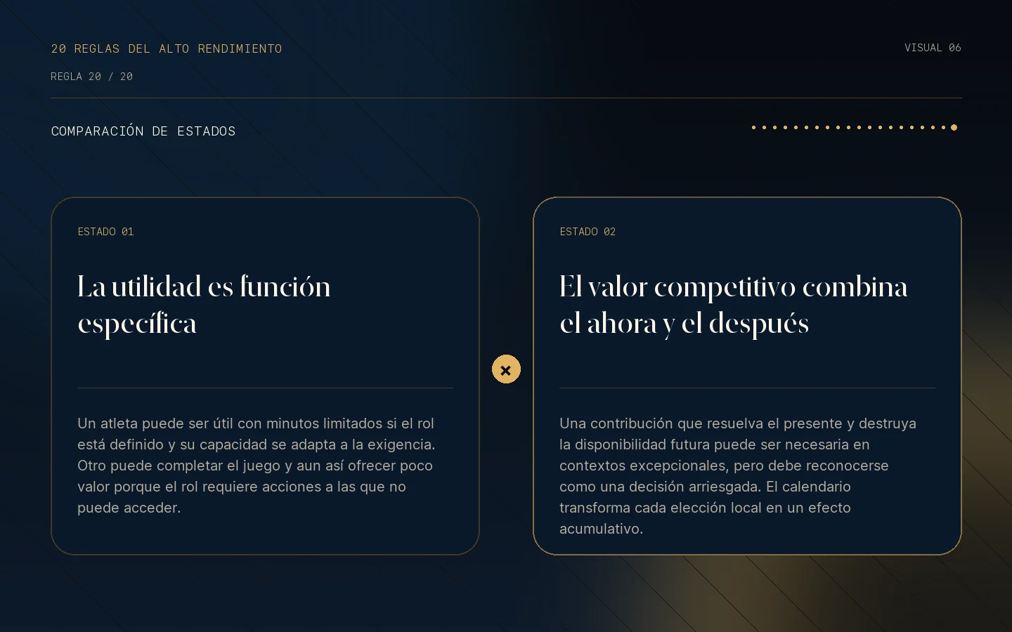 Comparación visual de estados de la Regla 20: La presencia útil es valor competitivo.