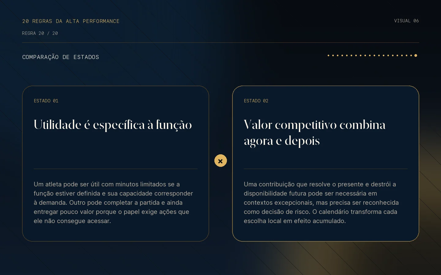 Comparação visual de estados da Regra 20: Presença útil é valor competitivo.